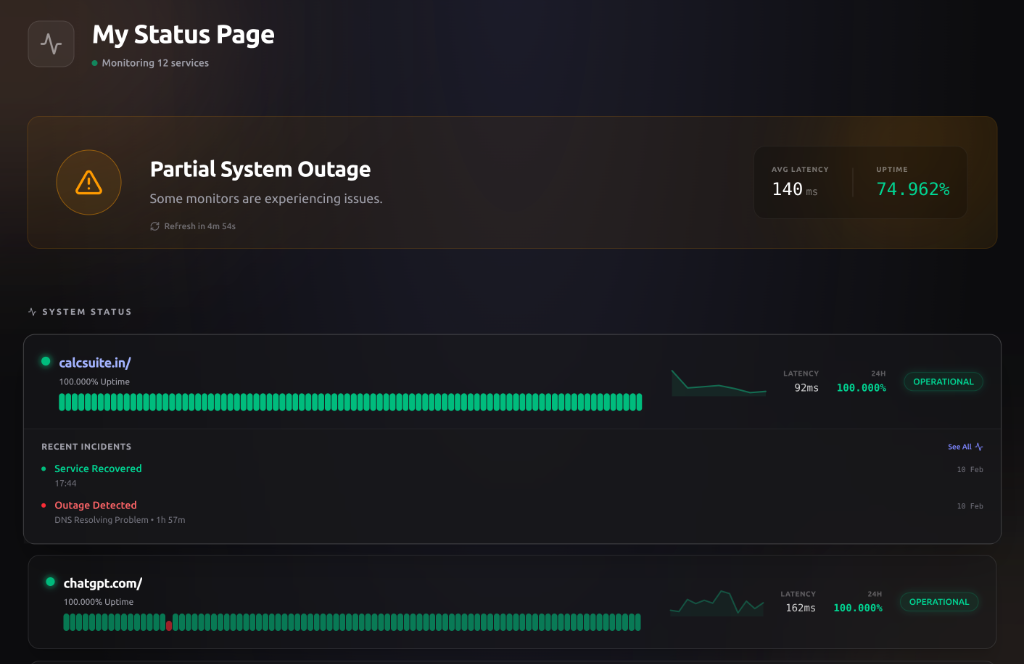 Detailed Uptime View
