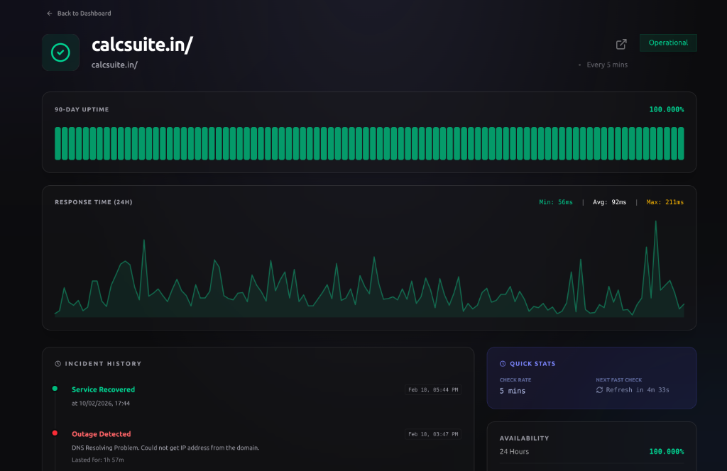 Status Page View